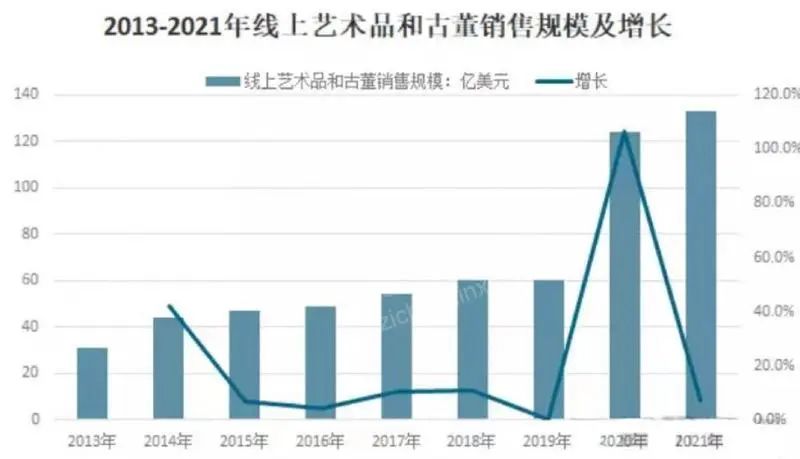 Kaiyun网址 开云2022年艺术品和古董投资策略研究报告(图4)