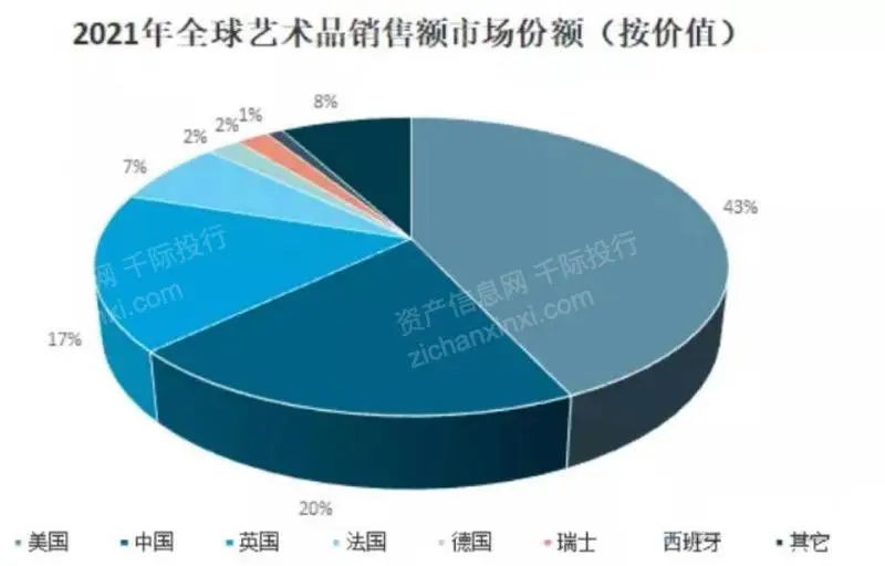 Kaiyun网址 开云2022年艺术品和古董投资策略研究报告(图3)