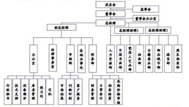 Kaiyun网址 开云2022年艺术品和古董投资策略研究报告(图6)