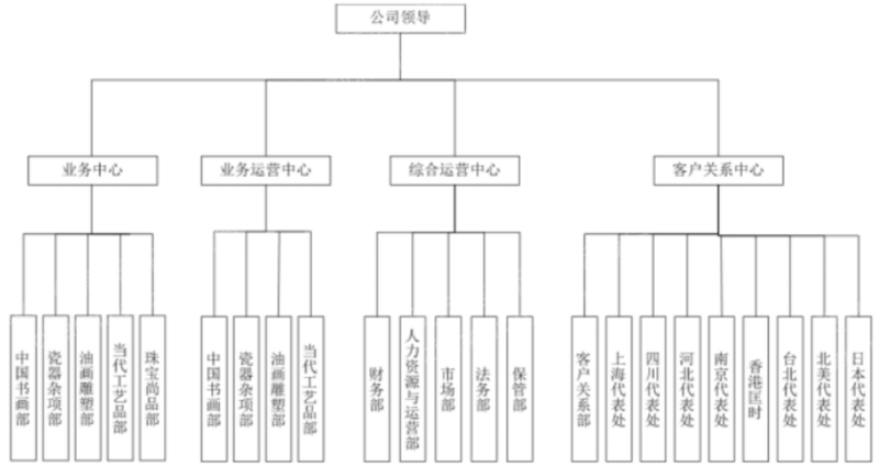 Kaiyun网址 开云2022年艺术品和古董投资策略研究报告(图7)