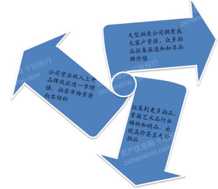 Kaiyun网址 开云2022年艺术品和古董投资策略研究报告(图8)
