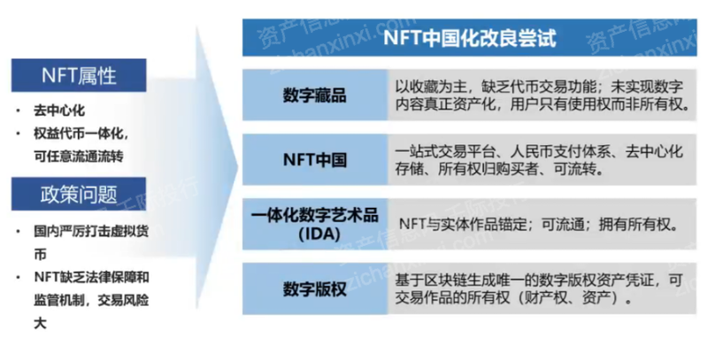 Kaiyun网址 开云2022年艺术品和古董投资策略研究报告(图10)