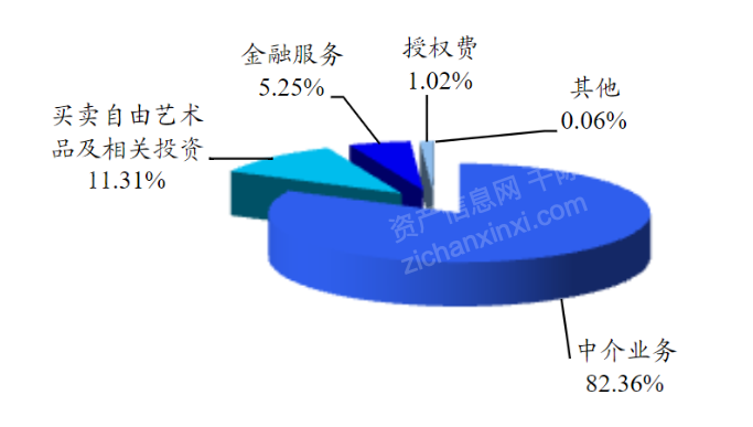 Kaiyun网址 开云2022年艺术品和古董投资策略研究报告(图9)