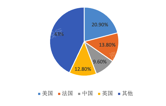 Kaiyun网址 开云2022年艺术品和古董投资策略研究报告(图15)
