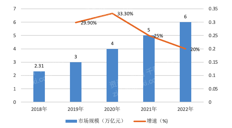 Kaiyun网址 开云2022年艺术品和古董投资策略研究报告(图18)