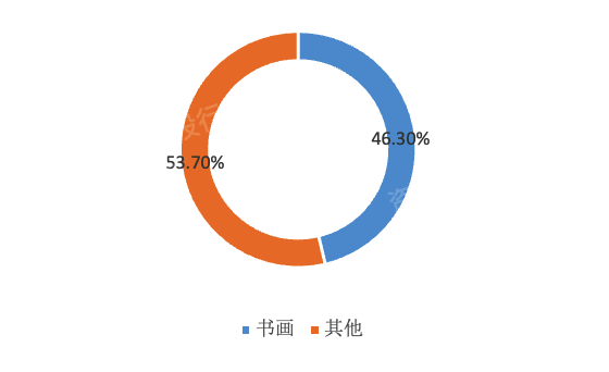 Kaiyun网址 开云2022年艺术品和古董投资策略研究报告(图17)