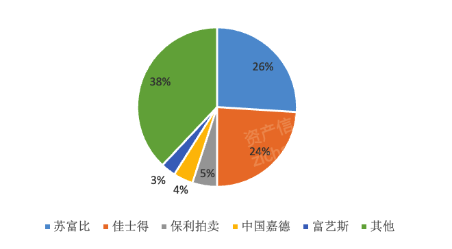 Kaiyun网址 开云2022年艺术品和古董投资策略研究报告(图16)