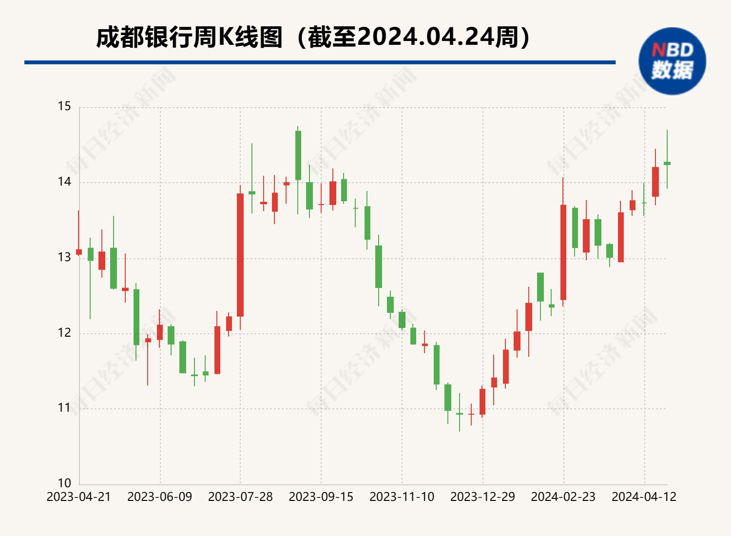 kaiyun这家城商行5000万股股权成功拍出7亿元银行股权拍卖缘何“冰火两重天”？(图2)