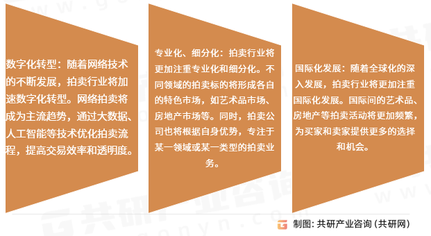 2024年中国拍卖行业分析：随着行业加速数字化转型拍卖年成交额将达139000亿元以上(图4)