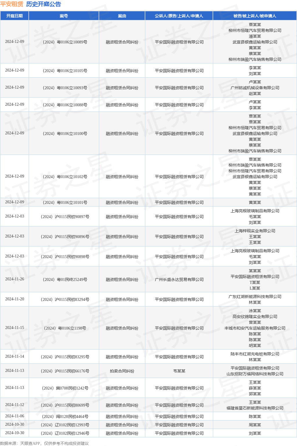 平安租赁作为被告被上诉人的1起涉及拍卖合同纠纷的诉讼将于2024年11月13日开庭(图1)