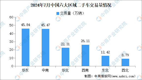 2024年7月中国二手车交易情况：交易量同比增长237%（图）(图2)
