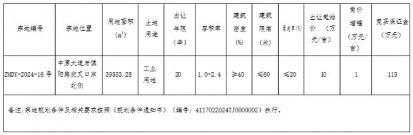 河南省驻马店市ZMDY-2024-16号宗地国有建设用地使用权网上拍卖出让公告(图1)