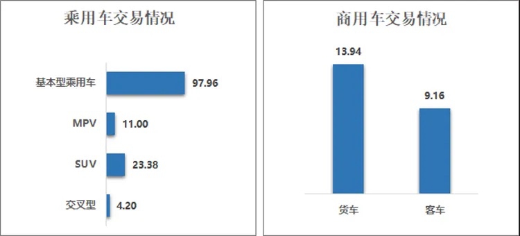 2024年10月二手车市场简析(图1)