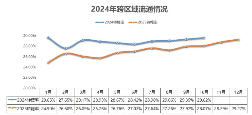 2024年10月二手车市场简析(图4)