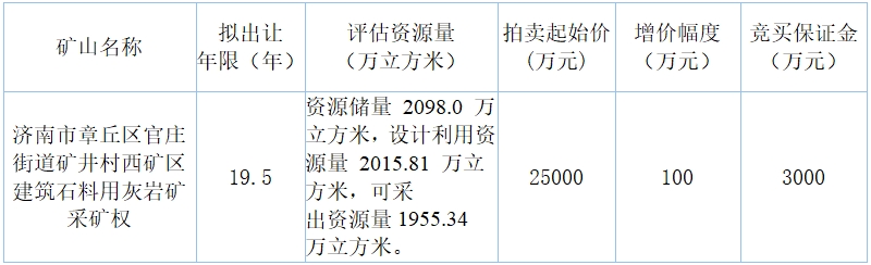 2024年12月12日10时济南市章丘区官庄街道矿井村西矿区建筑石料用灰岩矿采矿权拍卖会(图1)