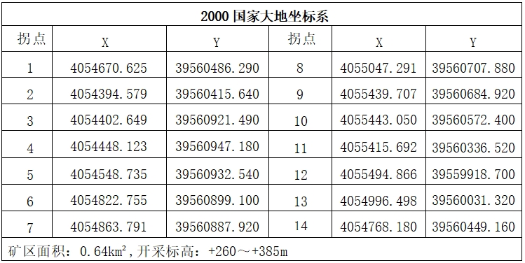 2024年12月12日10时济南市章丘区官庄街道矿井村西矿区建筑石料用灰岩矿采矿权拍卖会(图2)