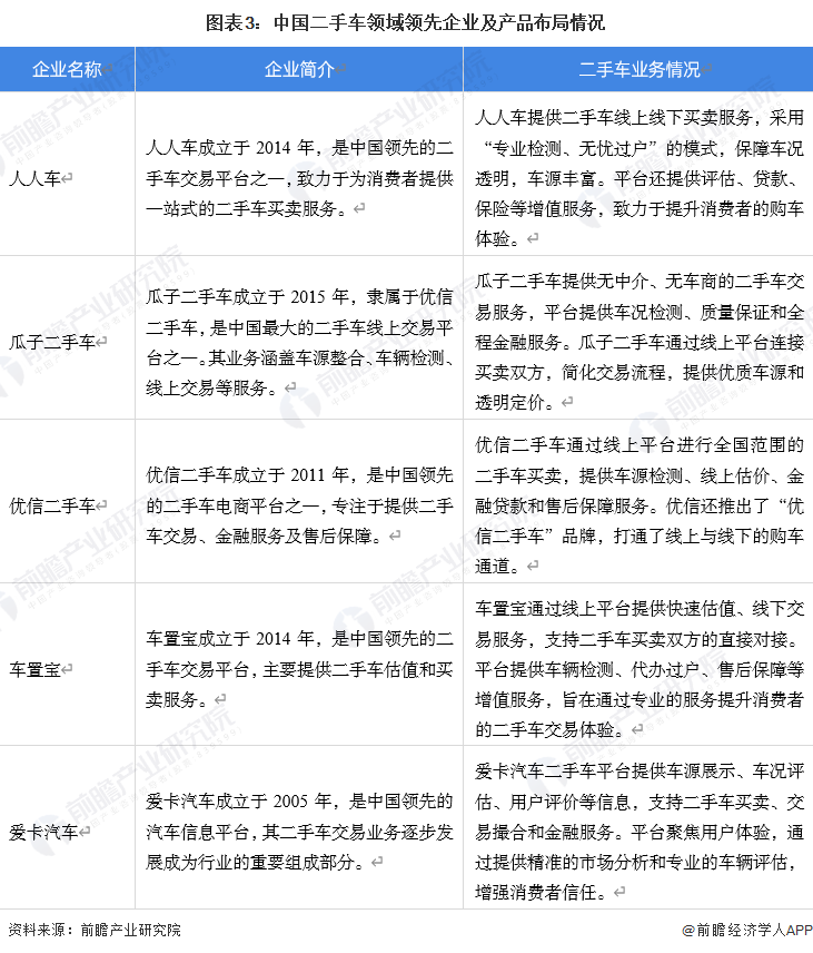 【二手车】行业市场规模：2024年中国二手车行业市场规模将达到12816亿元 新能源汽车占比仅5%(图3)