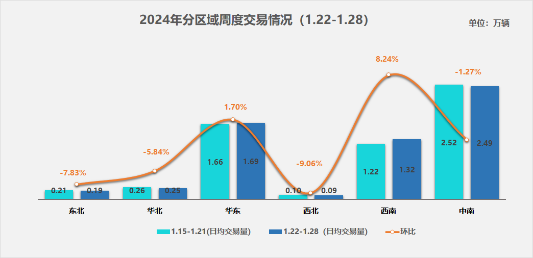 二手车周度快报：（2024年1月22日-1月28日）(图1)